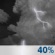 Mostly Cloudy, Showers and Isolated Storms
