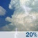 Partly Cloudy, Isolated Showers and Isolated Storms