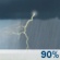 Cloudy, Showers and Thunderstorms